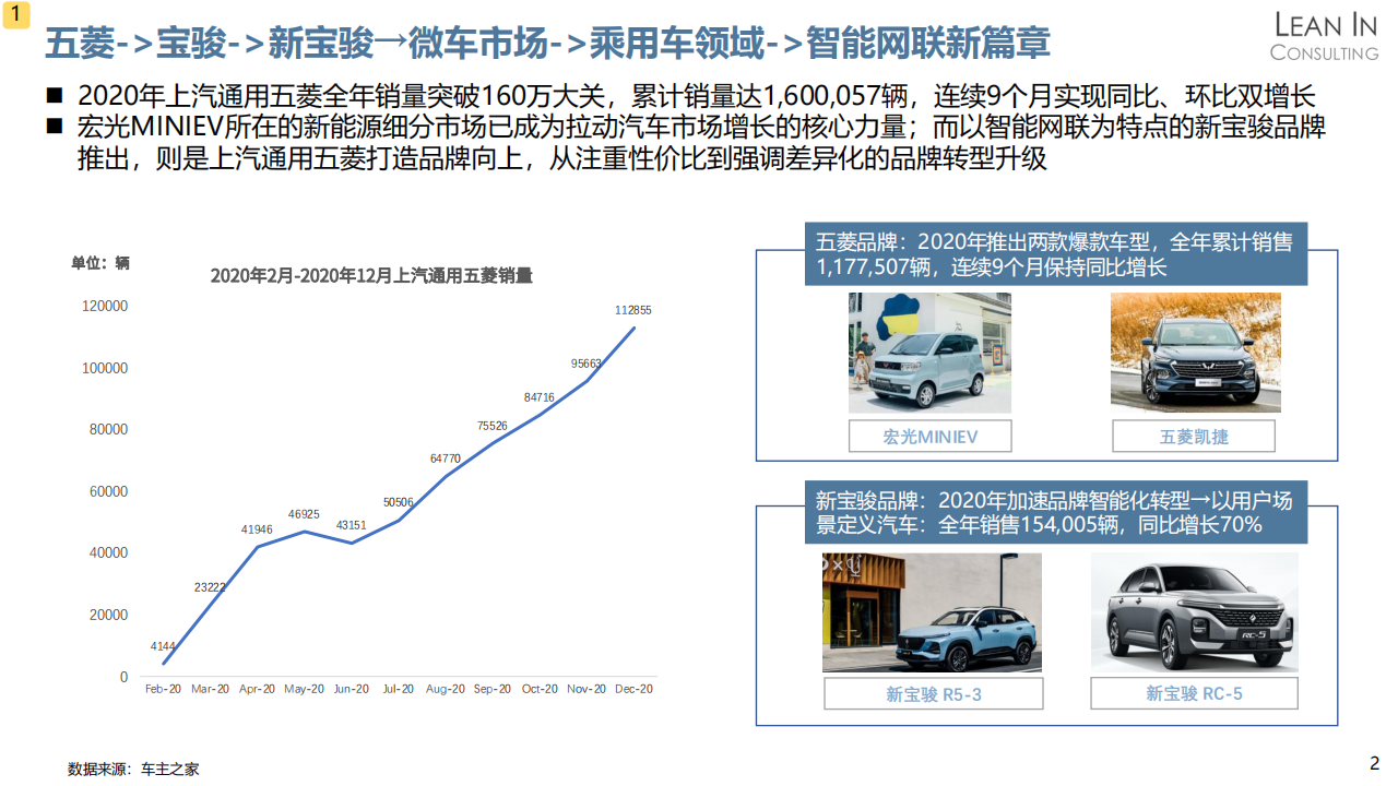 上汽通用五菱企业分析20210309_03.png