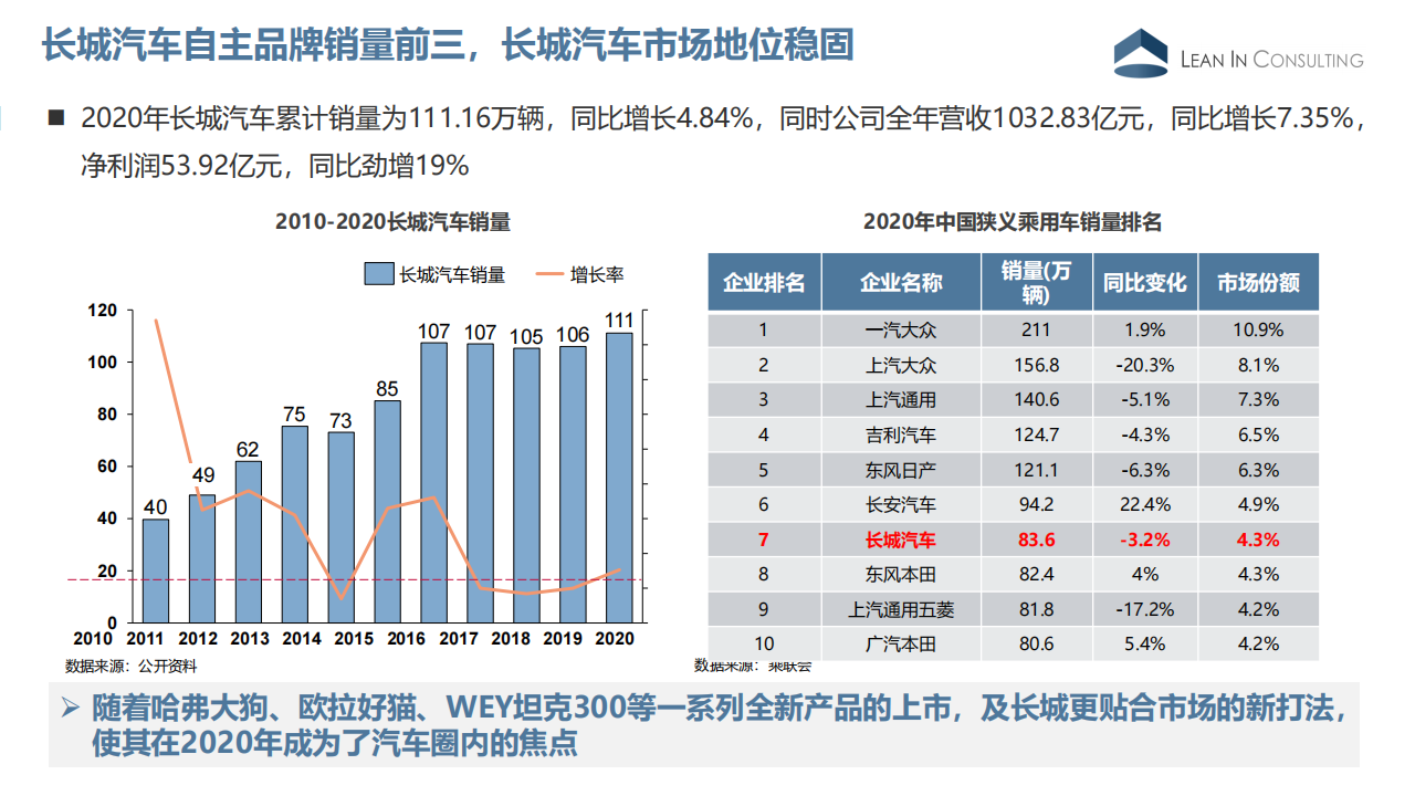 长城汽车企业分析20210302_03.png