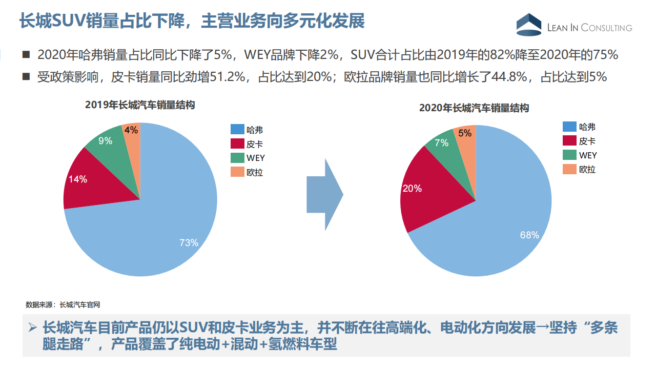 长城汽车企业分析20210302_04.png