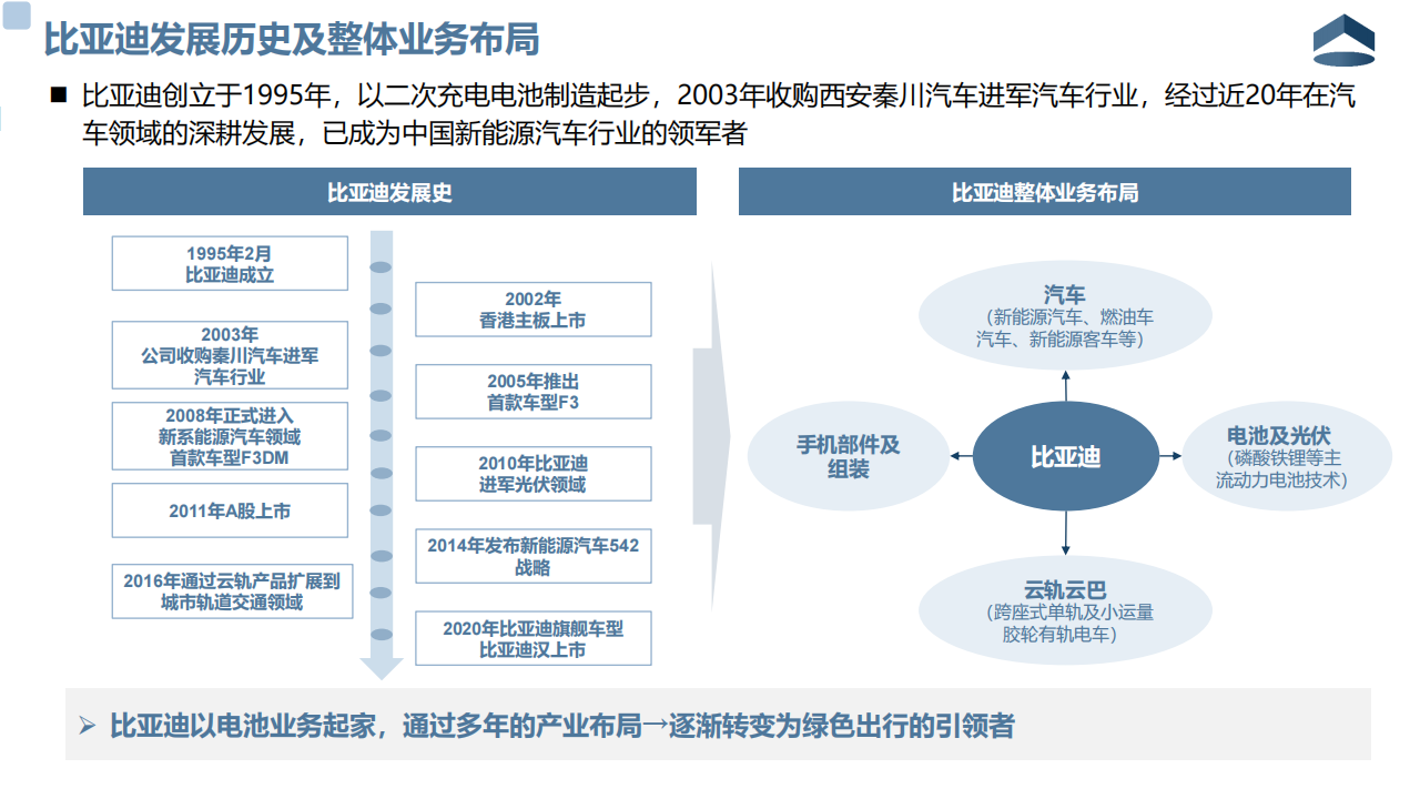 比亚迪企业分析20210223_03.png