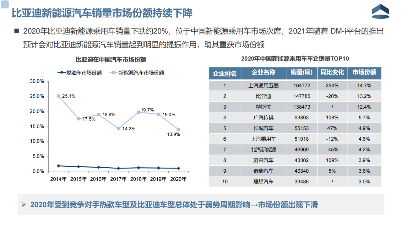 比亚迪企业分析20210223_06.png