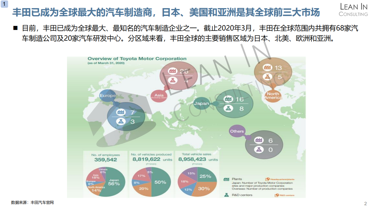 丰田汽车企业分析20210330_06.png