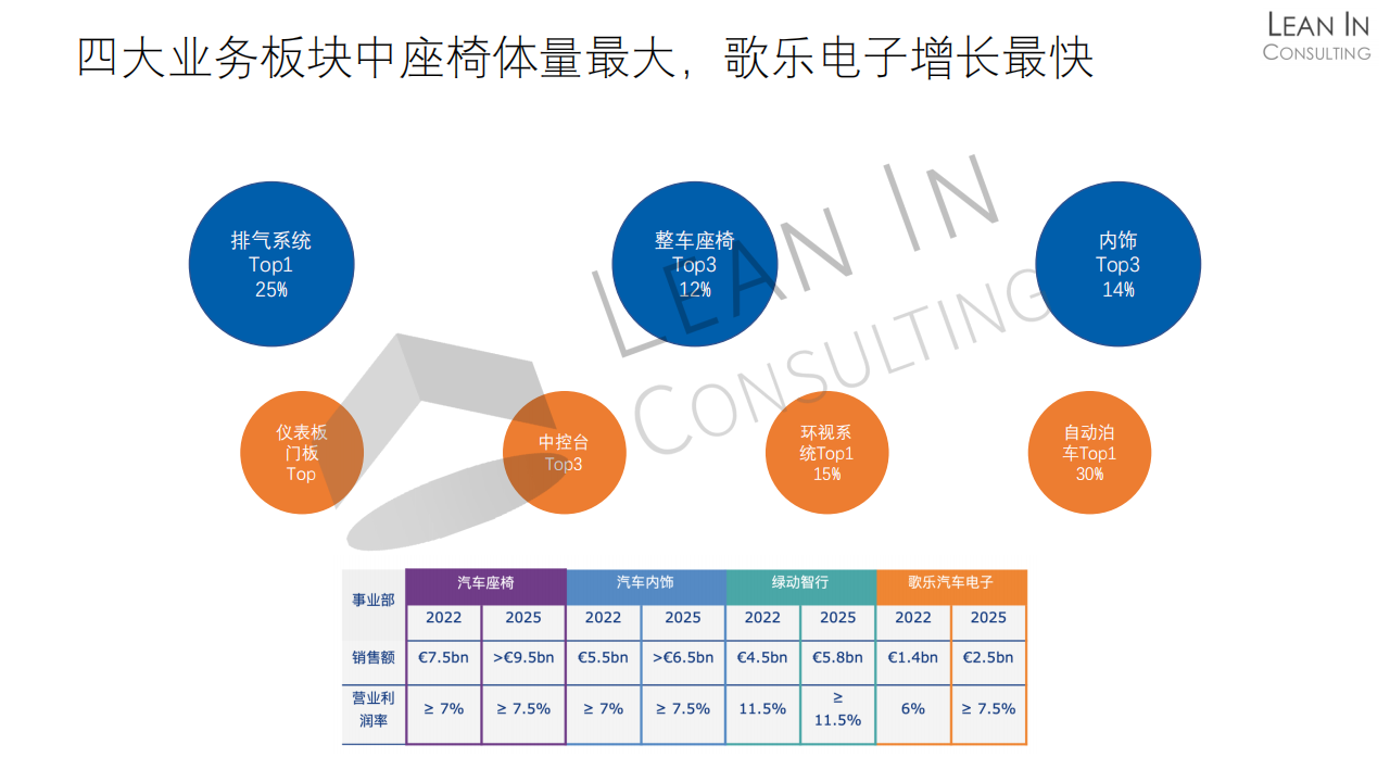 佛吉亚企业分析20210406_06.png