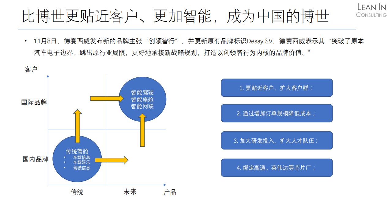 德赛西威企业分析202111_05.png