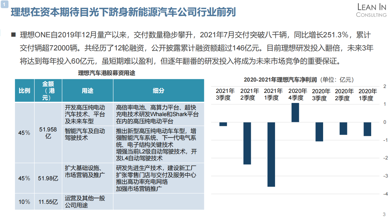 公开课_理想汽车分析_05.png