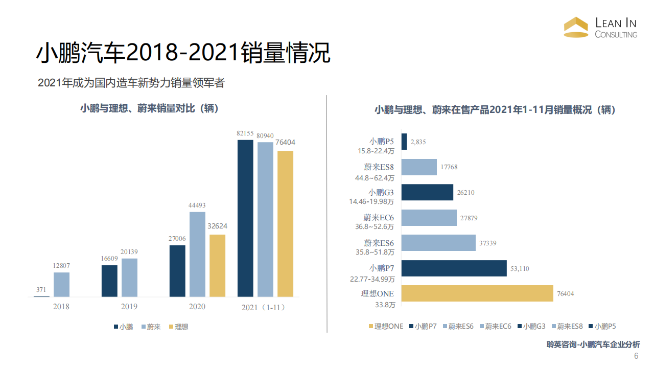 20220321_小鹏汽车企业研究 all_05.png