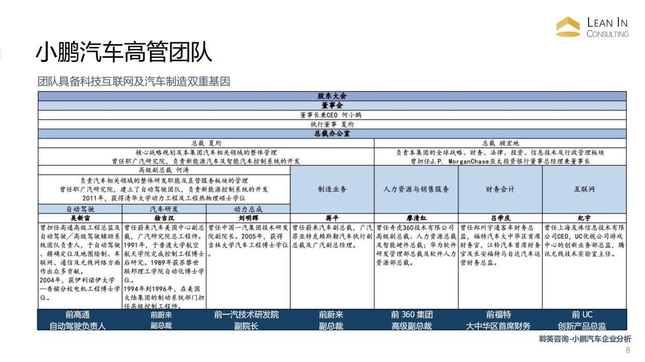 20220321_小鹏汽车企业研究 all_07.png