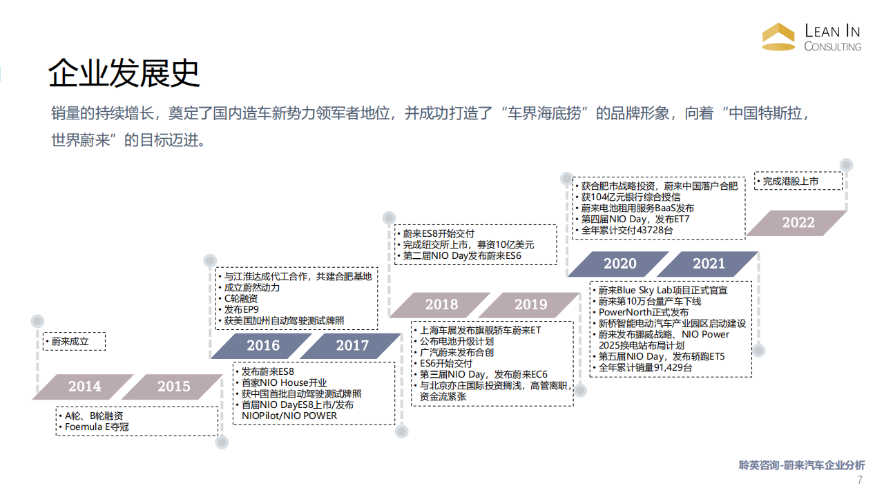 20220425_蔚来汽车企业研究 all_06.png