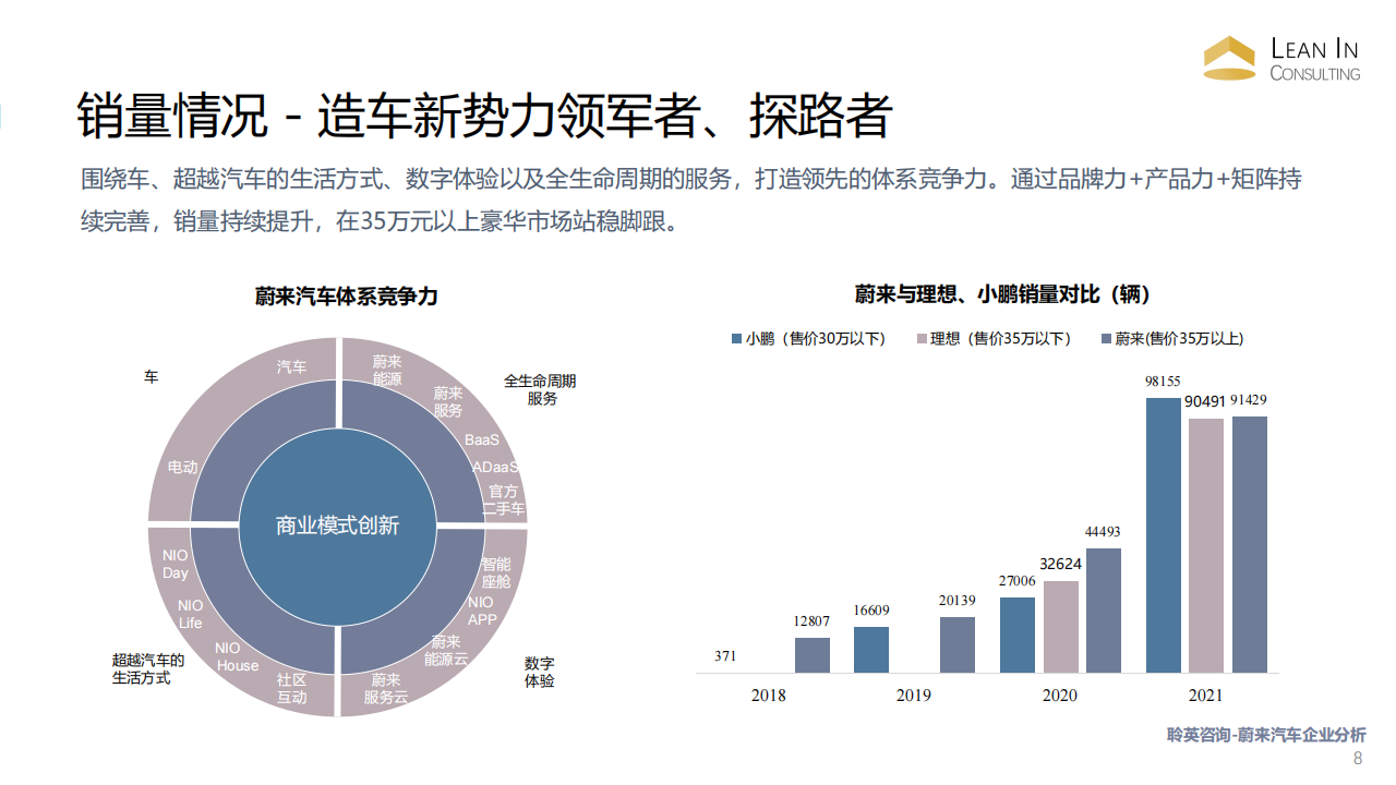 20220425_蔚来汽车企业研究 all_07.png