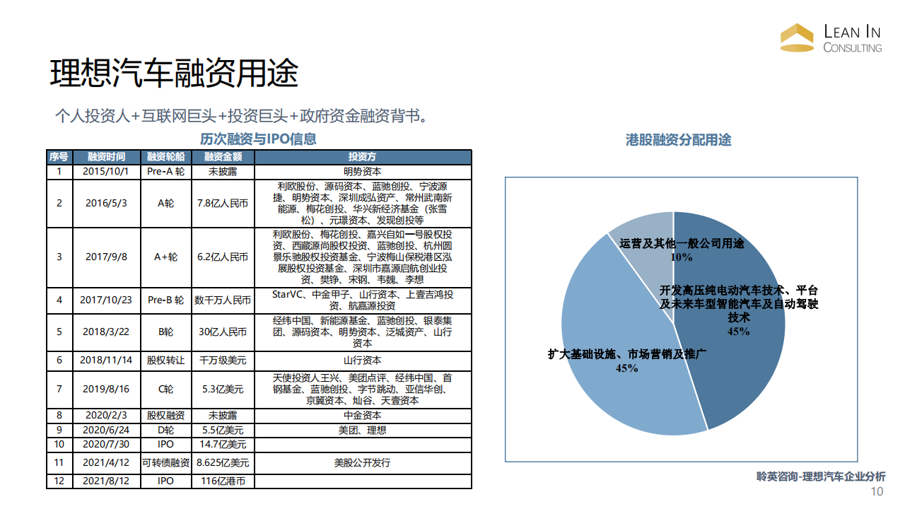 理想汽车企业研究 all_09.png