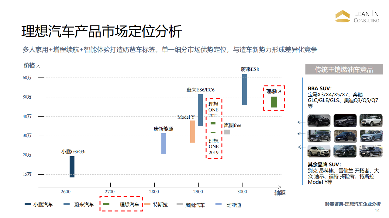 理想汽车企业研究 all_13.png