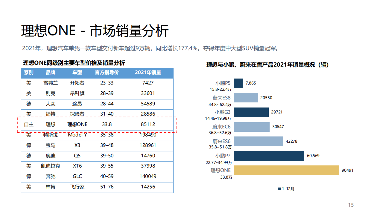 理想汽车企业研究 all_14.png