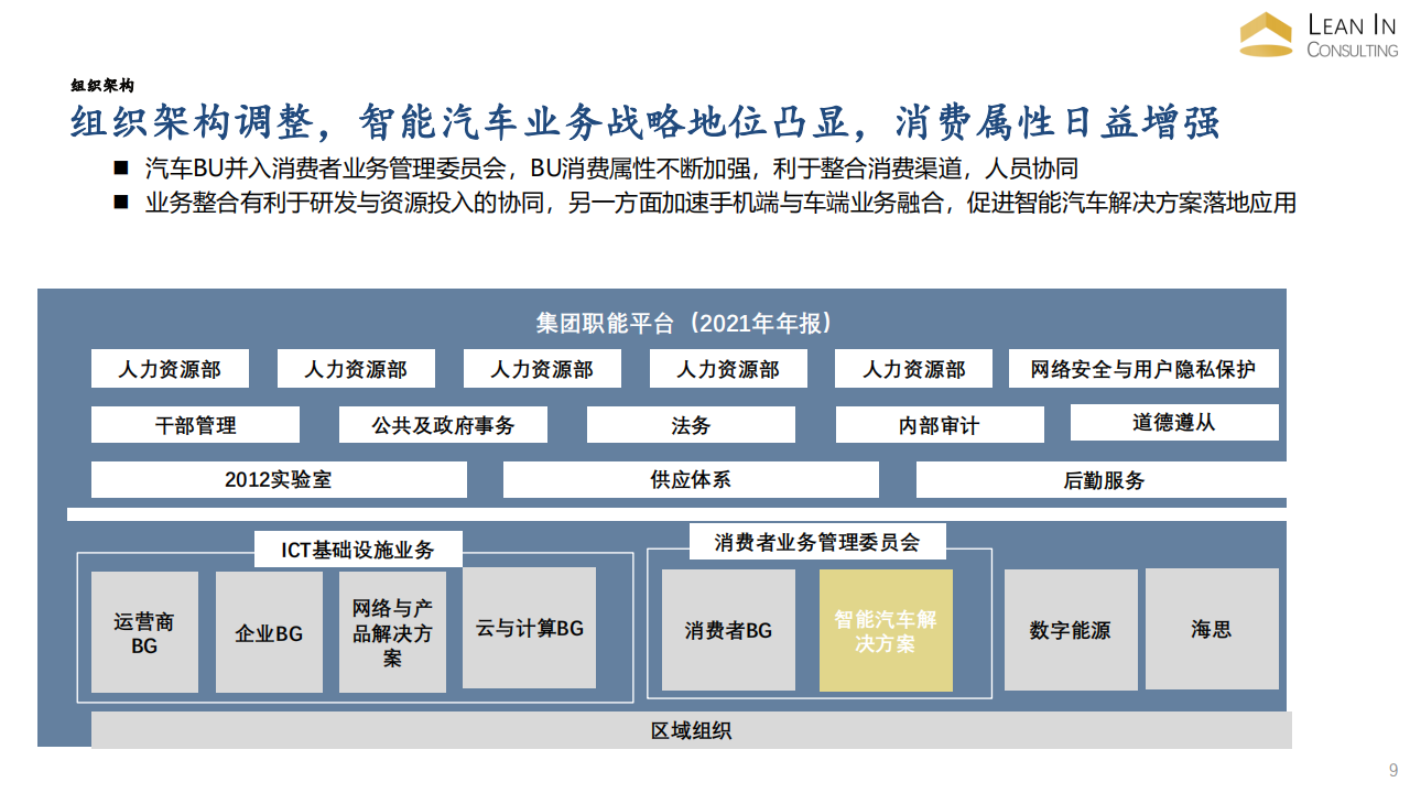 华为智能汽车企业分析-enzo_08.png