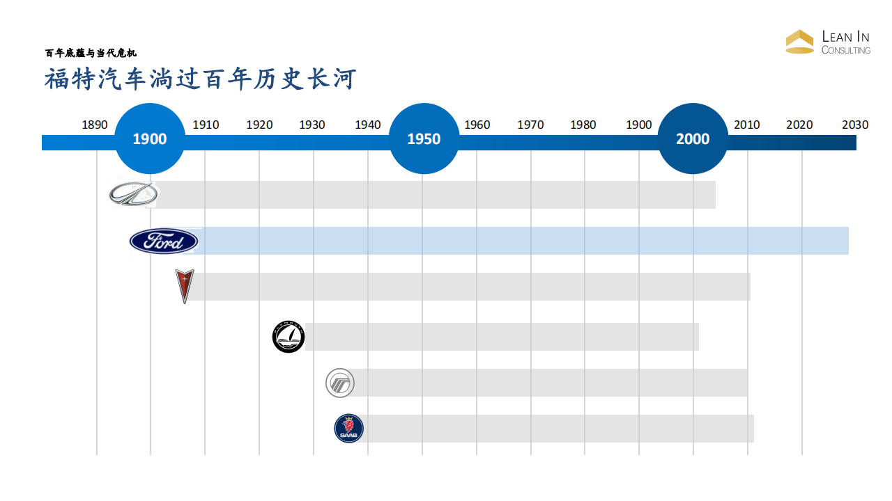 福特汽车企业分析-Hanna_06.png