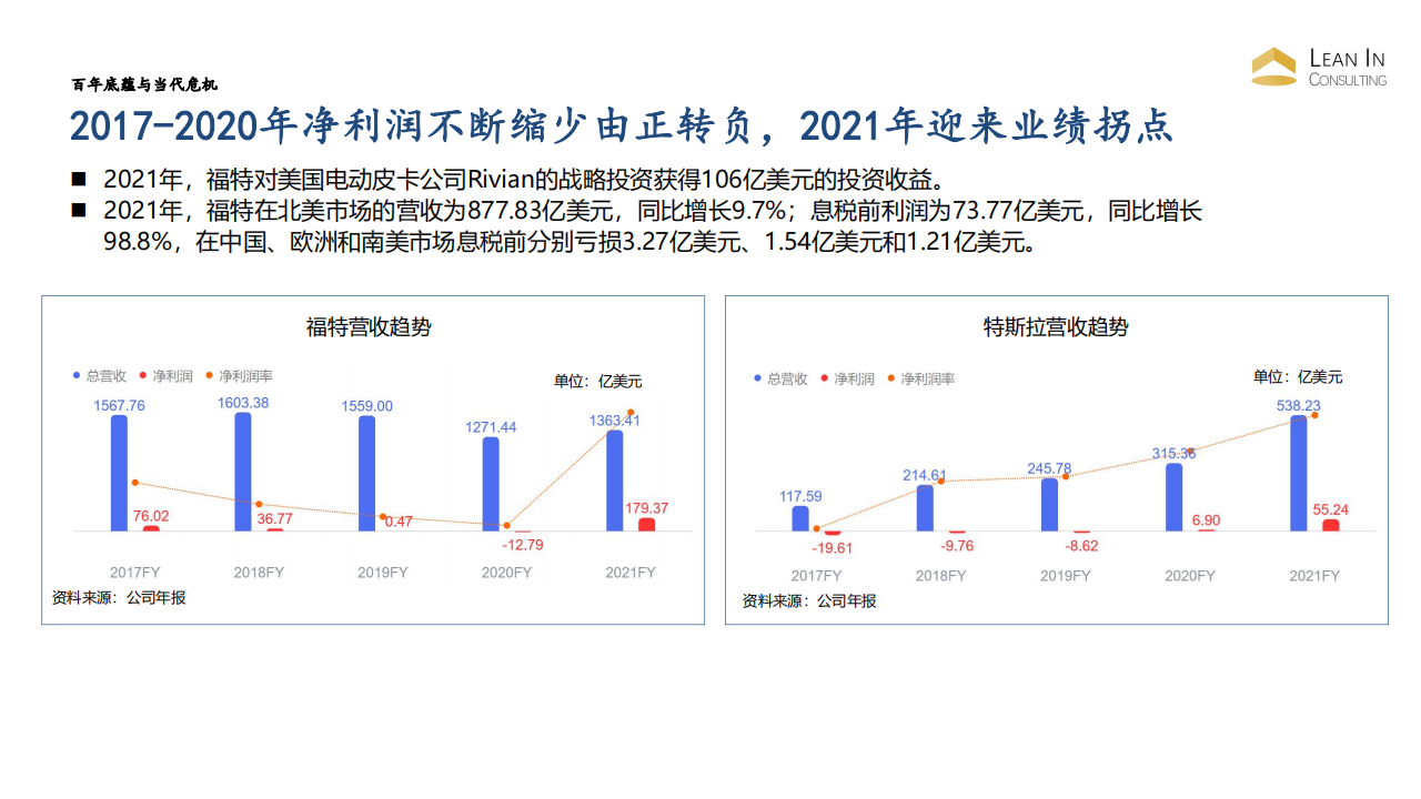 福特汽车企业分析-Hanna_09.png