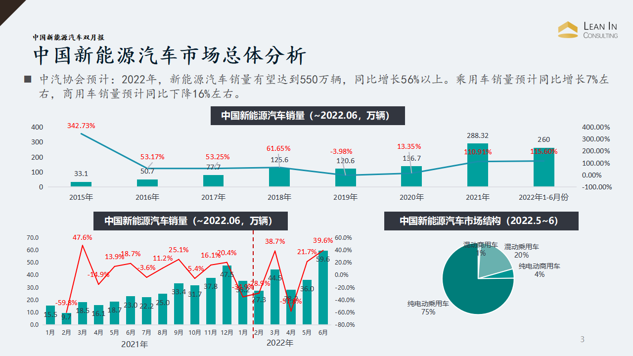 完整版中国新能源汽车双月报第一期_03.png