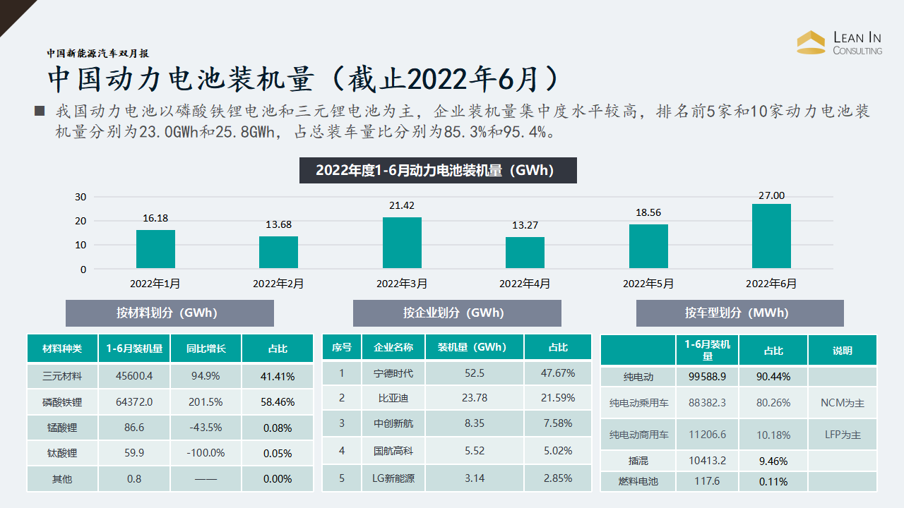 完整版中国新能源汽车双月报第一期_04.png