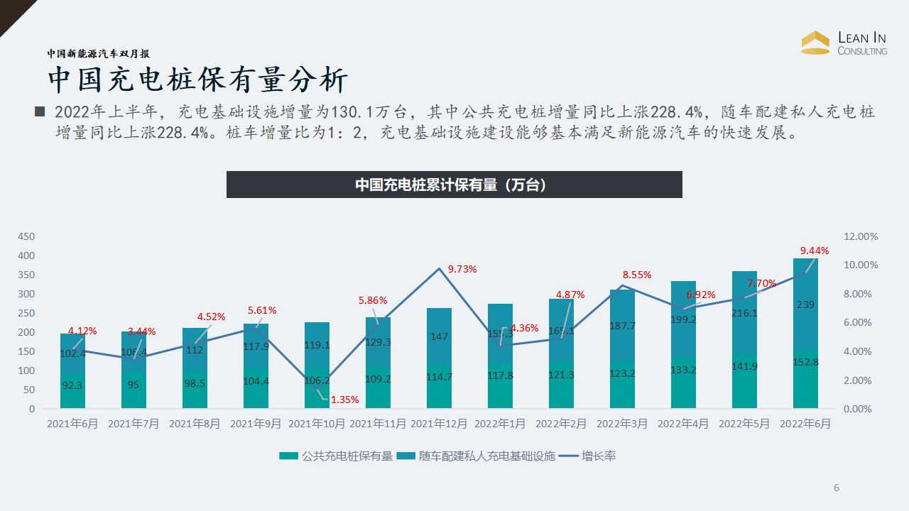 完整版中国新能源汽车双月报第一期_06.png