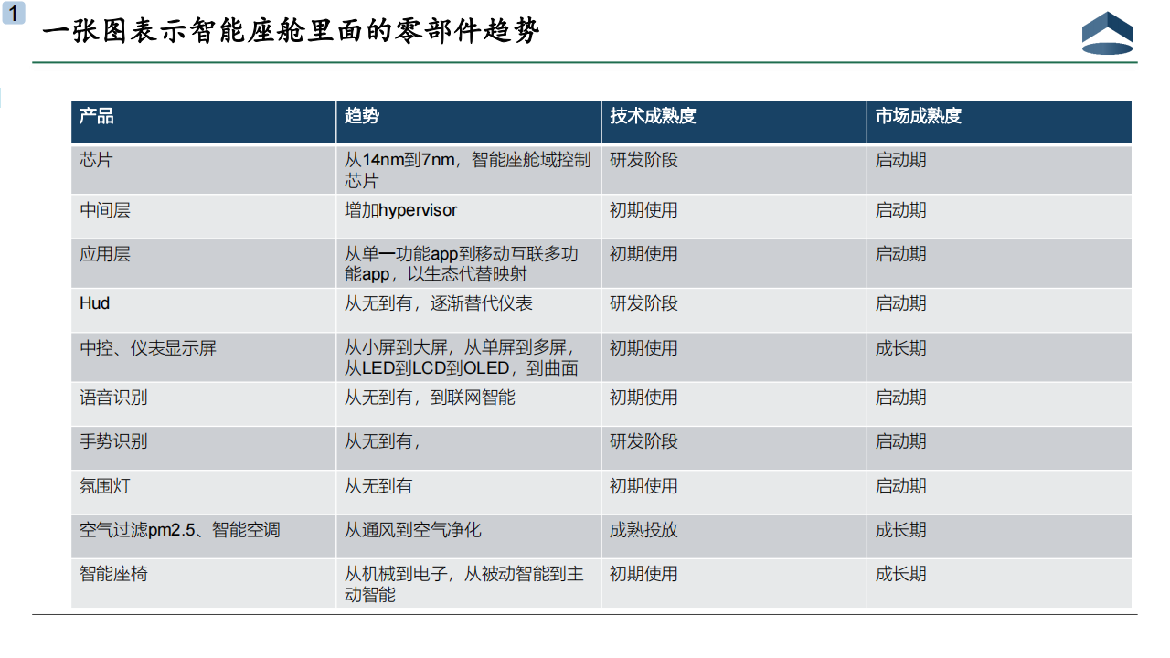 智能座舱对汽车产业链的影响布局和规划20201202_05.png