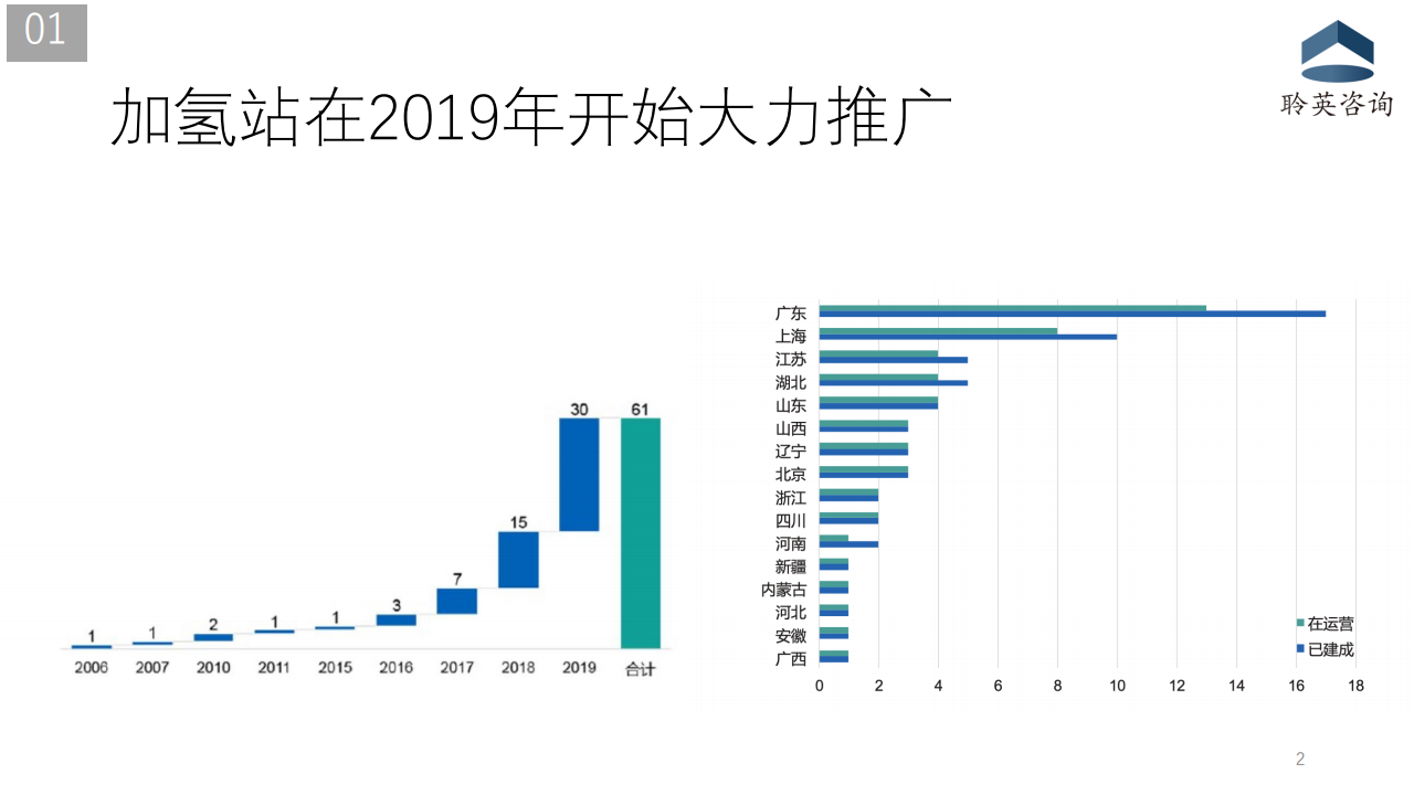 加氢站行业现状及商业可行性分析20201210_02.png