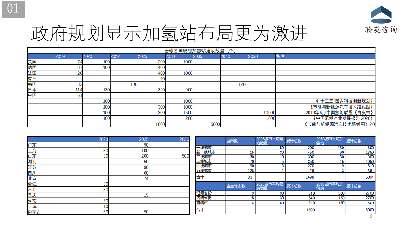 加氢站行业现状及商业可行性分析20201210_03.png