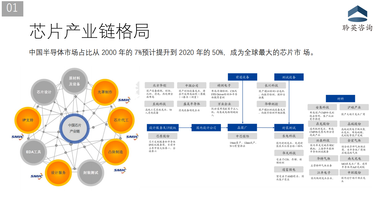 汽车芯片产业现状分析20201217_03.png