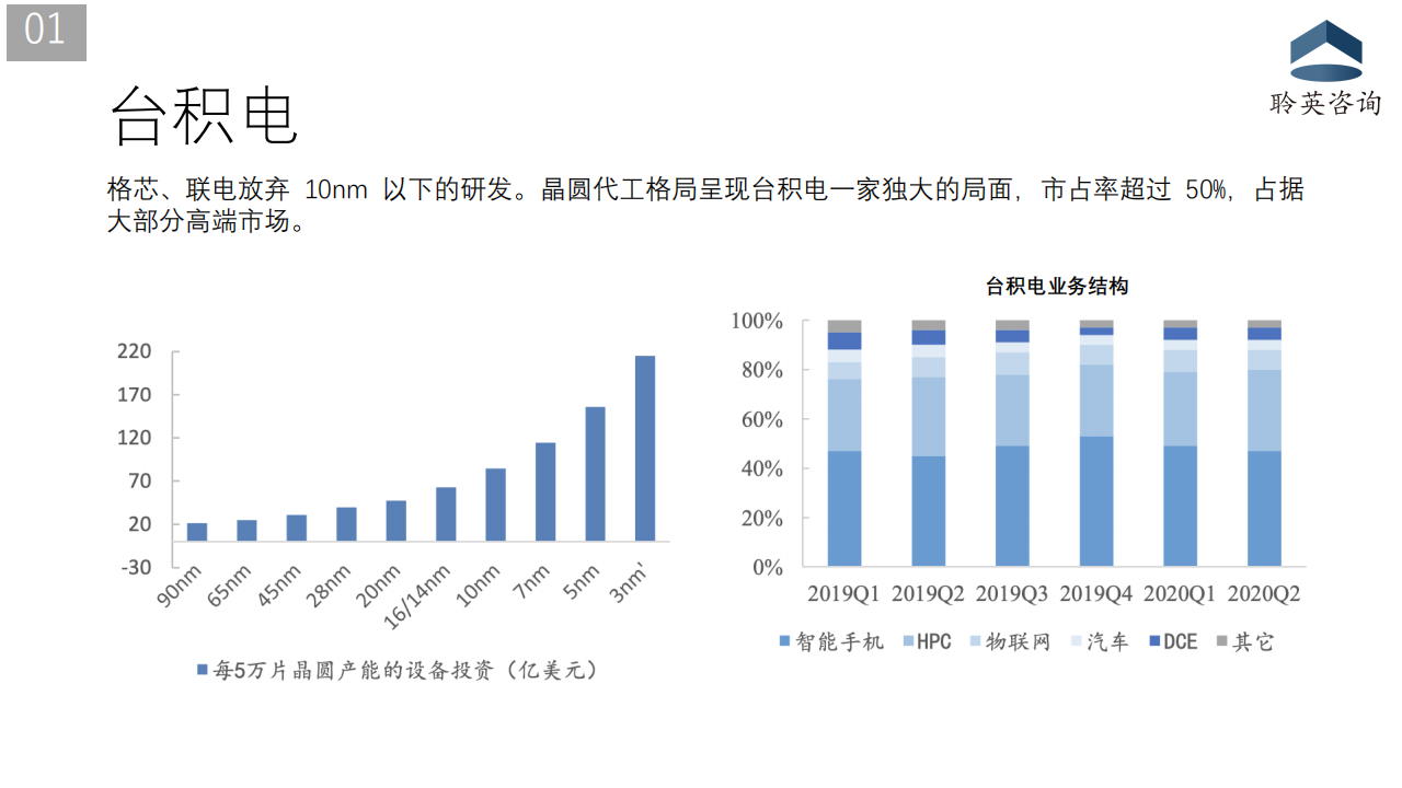 汽车芯片产业现状分析20201217_05.png