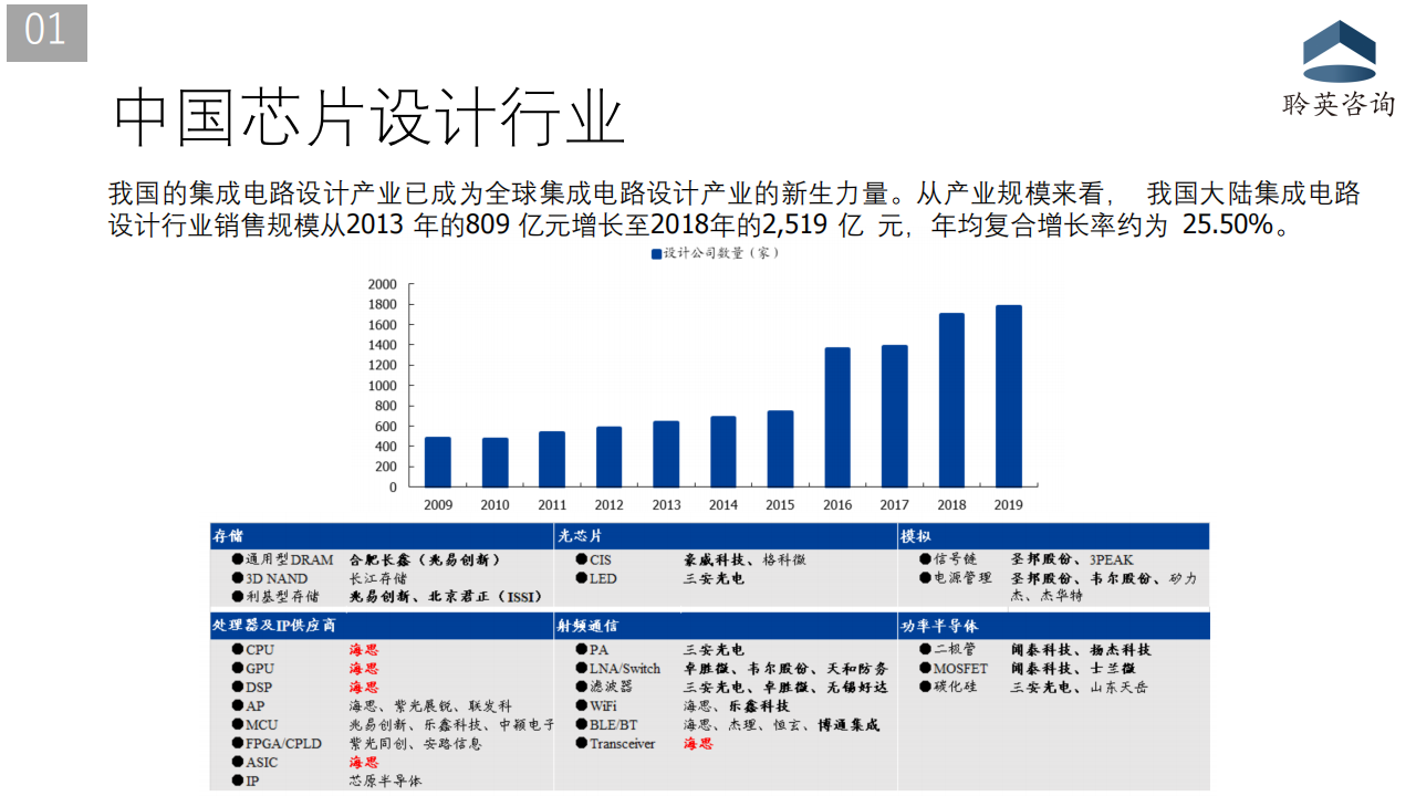 汽车芯片产业现状分析20201217_07.png