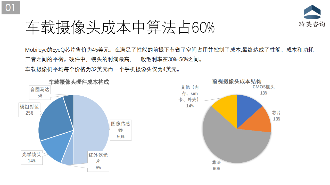 车载摄像头市场分析20201230_05.png