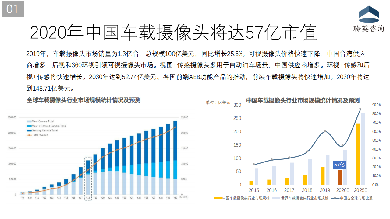 车载摄像头市场分析20201230_06.png