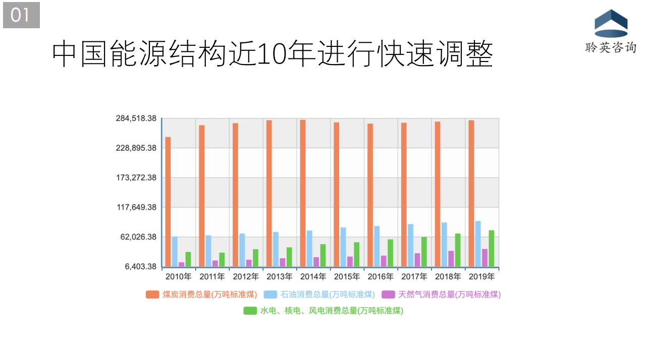 汽⻋⾏业管理咨询公开课之“新能源政策”20201224_06.png