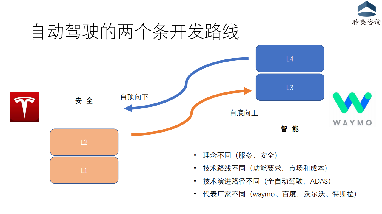 汽车行业管理咨询公开课之“激光雷达市场”20210121_03.png