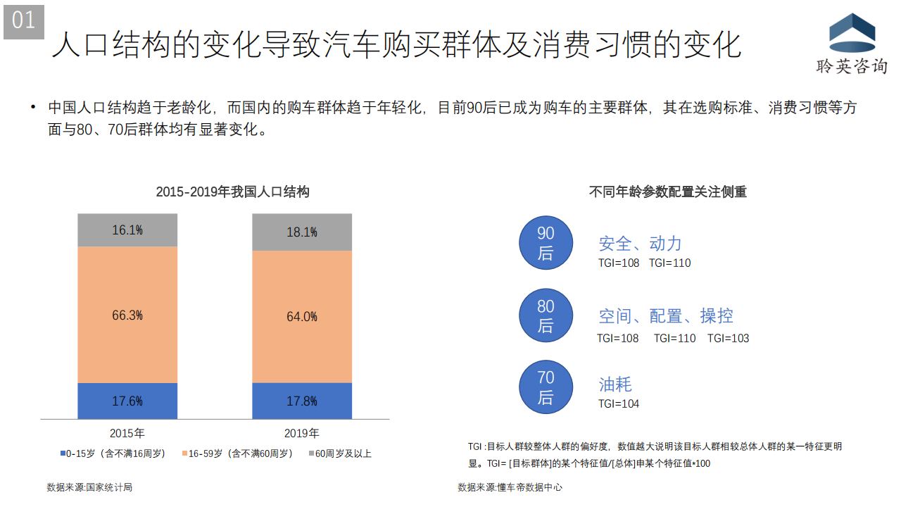 十四五规划对汽车行业的发展启示20210128_07.png