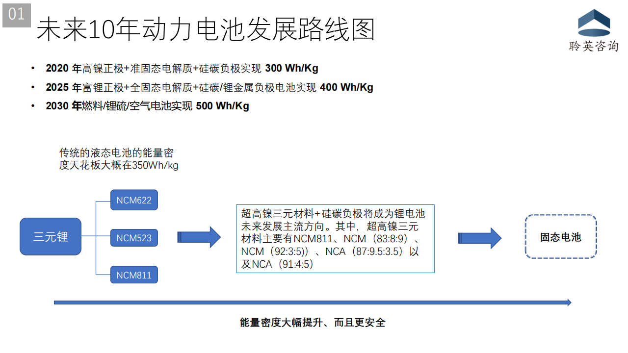 固态电池市场机会分析20210204_04.png