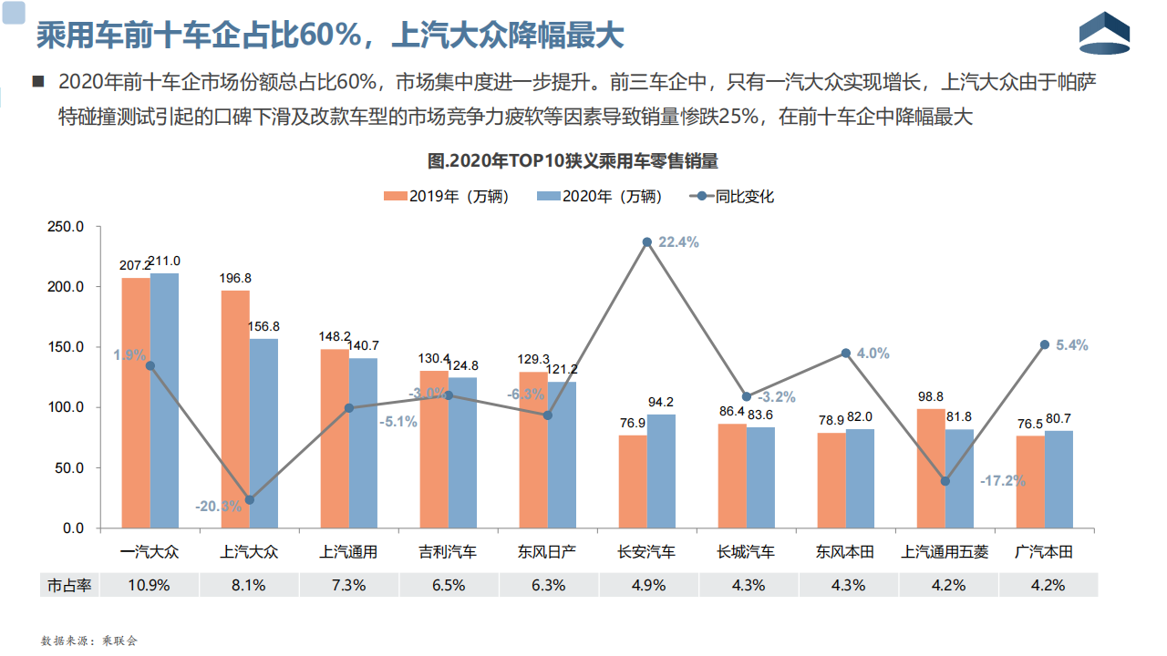 2020年中国乘用车市场格局分析20210218_06.png