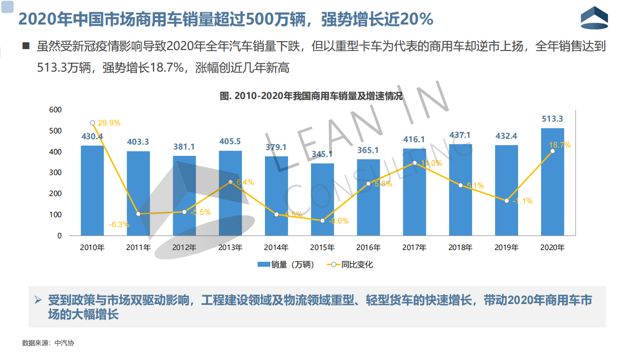 2020年中国商用车市场格局分析20210317_02.png