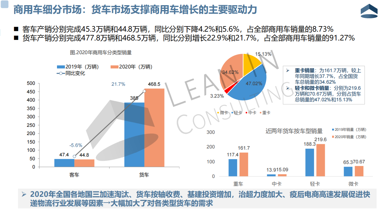 2020年中国商用车市场格局分析20210317_07.png