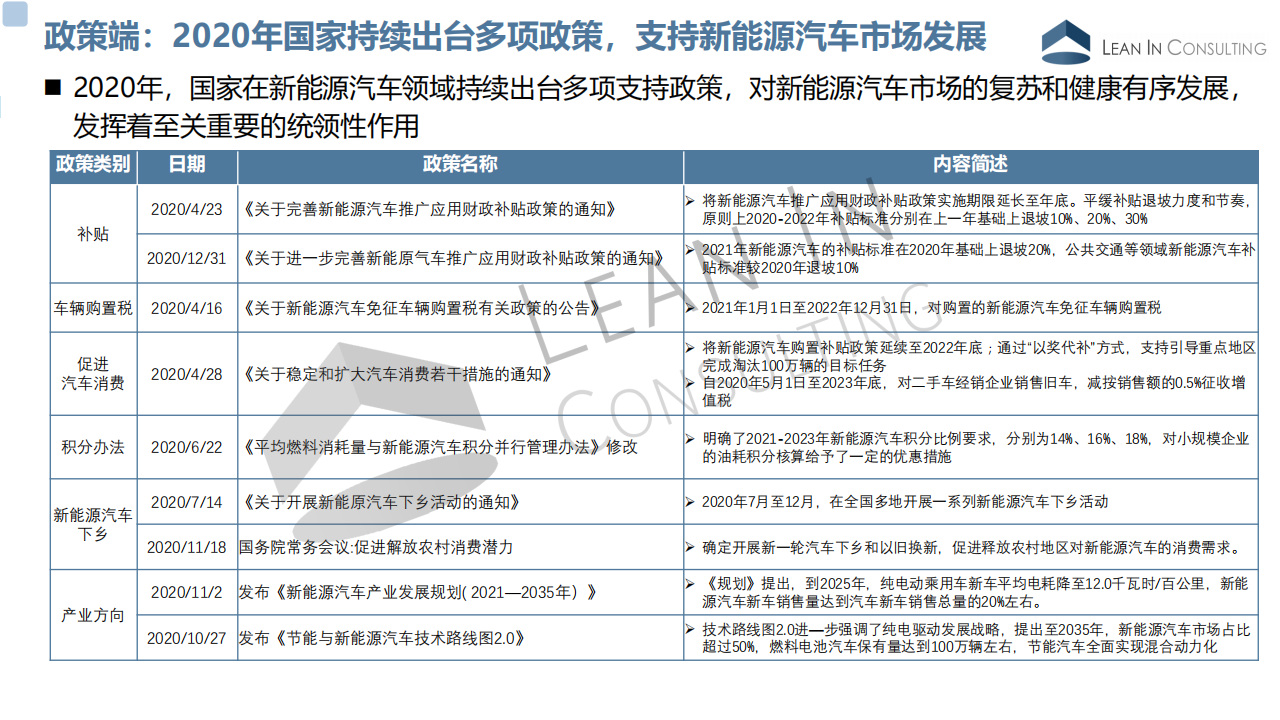 2020年中国新能源整车市场格局分析20210304_04.png