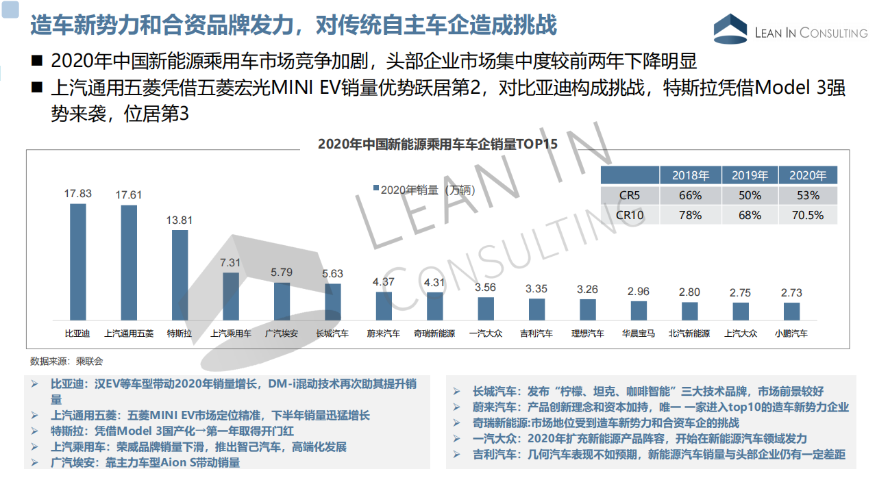 2020年中国新能源整车市场格局分析20210304_07.png