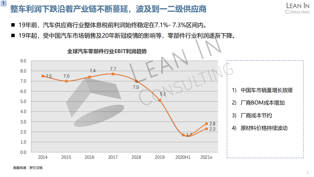 中国汽车供应链趋势分析20210311_02.png