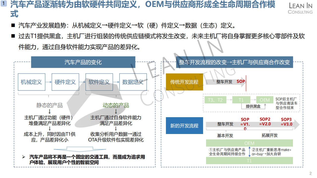 中国汽车供应链趋势分析20210311_03.png