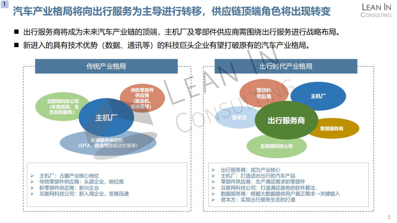 中国汽车供应链趋势分析20210311_04.png