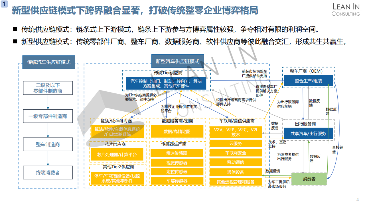 中国汽车供应链趋势分析20210311_05.png