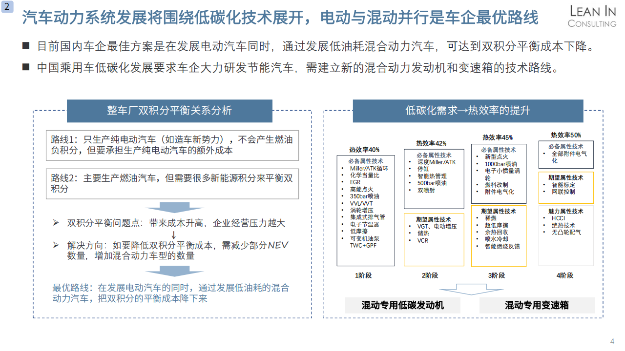 混合动力市场及技术趋势分析20210325_05.png