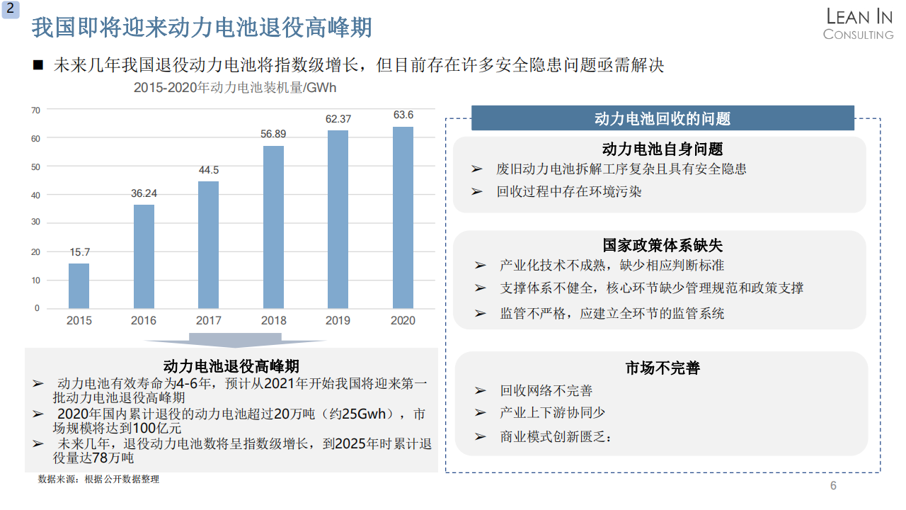 电池及汽车高压安全市场机会分析20210401_05.png