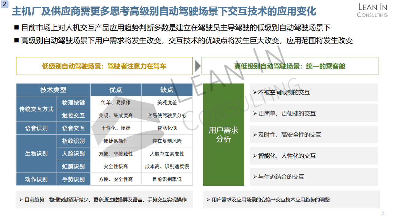 智能时代人机交互产品市场机会分析20210408_05.png