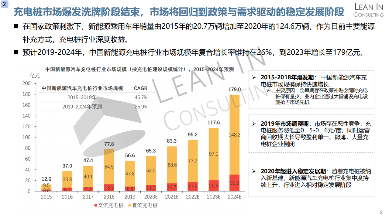 充电及换电基础设施市场分析20210415_06.png