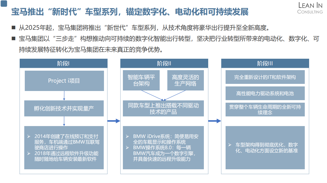 上海车展特辑-企业品牌及产品战略分析20210420_05.png