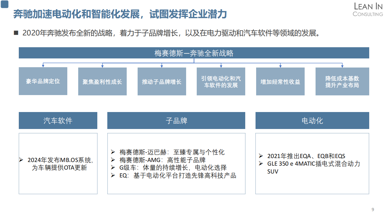 上海车展特辑-企业品牌及产品战略分析20210420_08.png