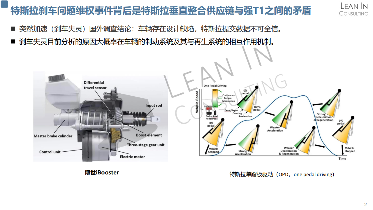 车展特辑-新技术发展趋势分析20210422_02.png